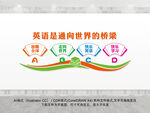 英语文化墙