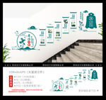 廉洁行医楼梯文化墙