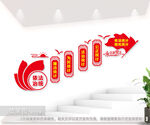 统计局楼梯文化墙图片