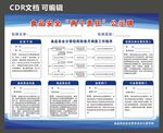 食品安全 两个责任 公示牌