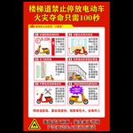 电动车安全