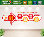 民族团结文化墙