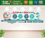 廉政文化墙