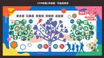 企业文化树