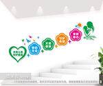 妇幼儿童医院楼梯文化墙图片