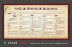 中医体质辩识养生宣传栏