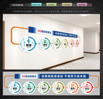 6S管理法文化墙