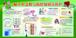 脑卒中宣传栏