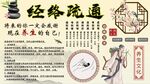 经络疏通背景墙