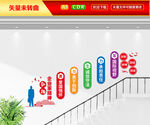 企业楼梯文化墙