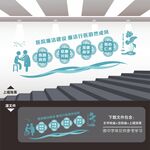 廉洁清廉医院建设楼梯楼道文化墙