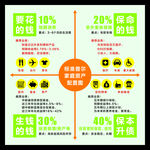 标准普尔家庭资产配置图