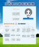 工伤保险流程