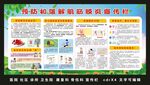 预防和缓解肌筋膜炎宣传栏