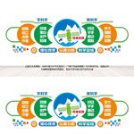 科学科普文化墙