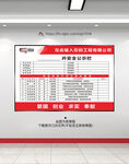 安全信息公示栏