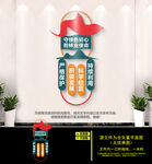 林业文化墙