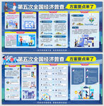 第五次经济普查方案要点展板