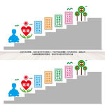 医院楼梯文化墙