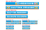 钢筋防护棚