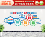 安全生产文化墙
