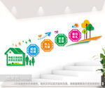 和谐社区楼梯文化墙图片