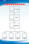 危险废物管理组织架构