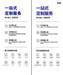 一站式定制流程