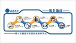 装修公司专业安装服务流程文化墙