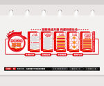 统战文化墙