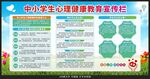 中小学生心理健康教育宣传栏