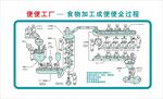 便便工厂