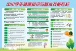 食品安全知识宣传栏