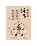 中医情志喜怒恐思悲五行图