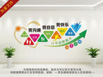 心理咨询室文化墙