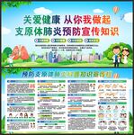 支原体肺炎知识