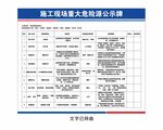 隧道口危险源