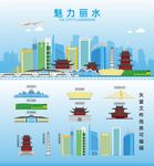 丽水