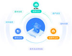 数据分析图表
