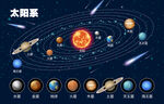 太阳系八大行星图