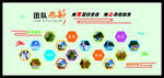 团队风采