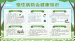 慢性病防治知识宣传栏