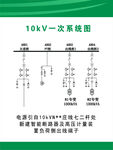 10kV一次系统图