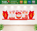 党建文化墙