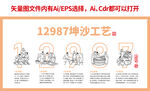 12987坤沙酿造工艺流程图