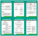 心律失常流程图  心律失常处理