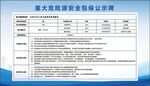 液氧重大危险源安全包保公示牌