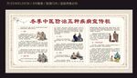 冬季中医防治五中疾病宣传栏