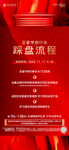 踩盘流程海报 
