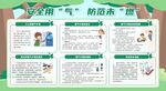 预防一氧化碳中毒展板